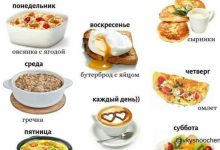 Photo of Быстрые и вкусные завтраки для каждого дня